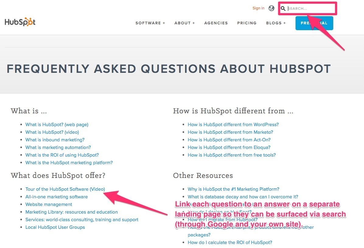 what is Hubspot? How can it help your website management? - FAQ